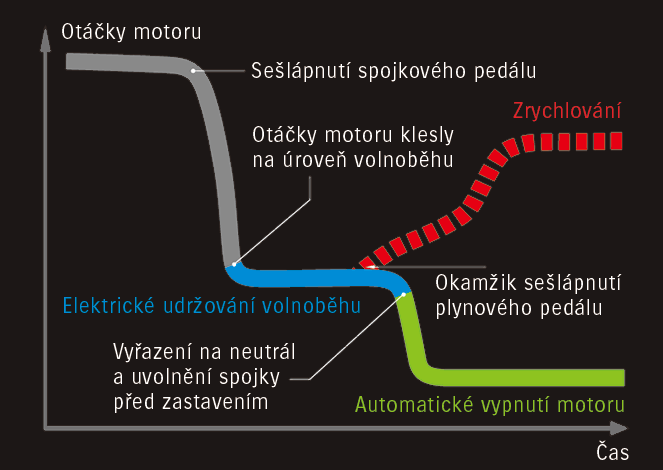 scross